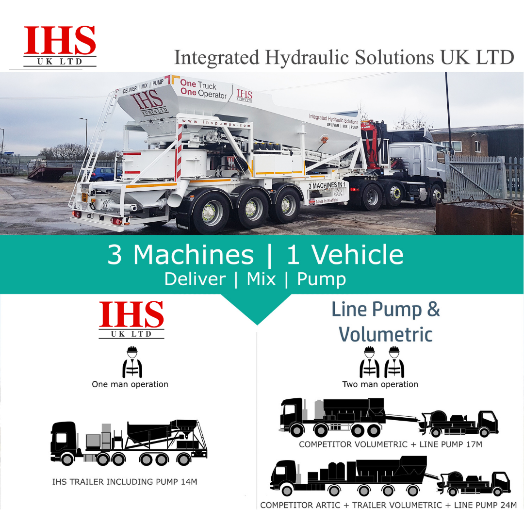 8.5 All in one concrete pump and mix trailer