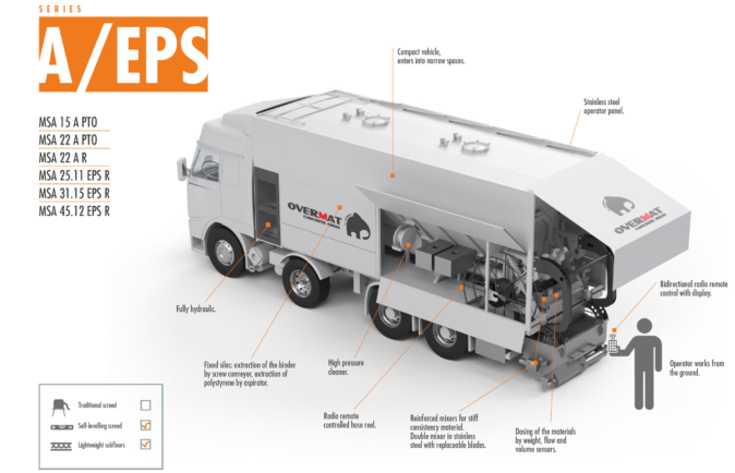 Overmat A/EPS